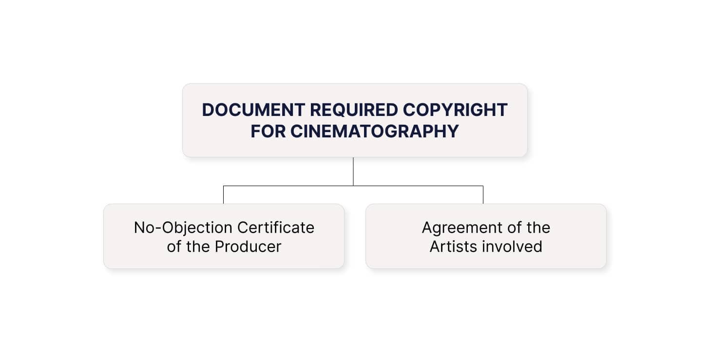 Documents required for Copyright for Cinematography 